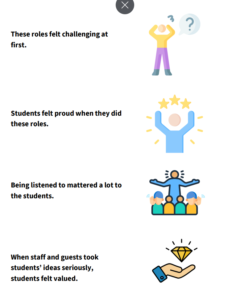 These roles felt challenging at first but students felt proud when they did the roles. Being listened to mattered a lot to the students. When staff and guest took students' ideas seriously the students felt valued.