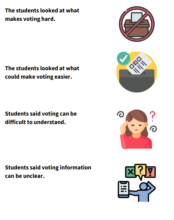 They also looked at what makes voting hard and what would make it easier, as they said voting can be difficult to understand as voting information can be unclear.