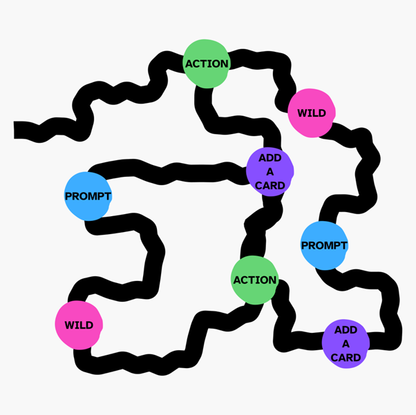 Illustration of layout of Access All Areas game