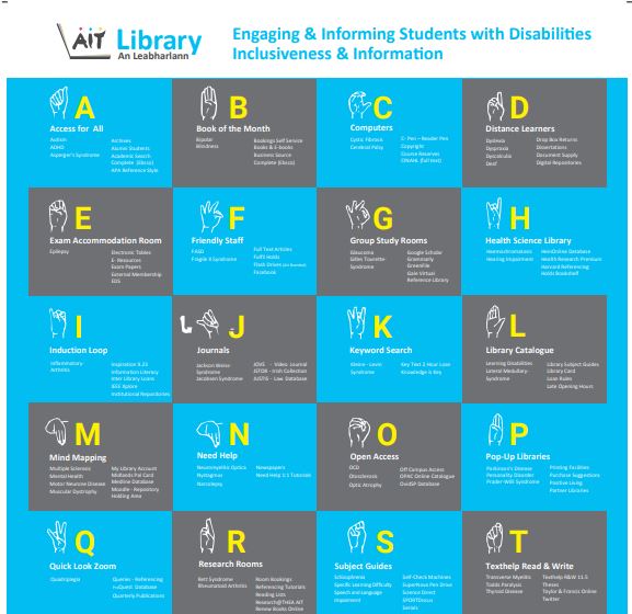 Preview image of the AIT Library service document, displaying alphabet layout used 